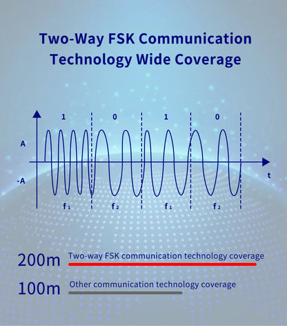 G74 Smart Home Alarma Para Hogar Tuya Alarme Smart Security Protection Casa Inteligente Alexa Home Security System
