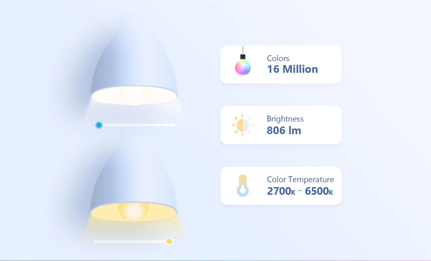 Imou B5（E26/E27）B22 Smart Light Bulb Control Lamp Base Dimmable Light Led Lamp Bombilla Colorful Changing 9W Function color