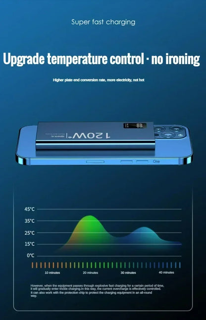 120W super fast charging 30000 mAh power bank with 100% sufficient capacity for mobile power supply for various mobile phones