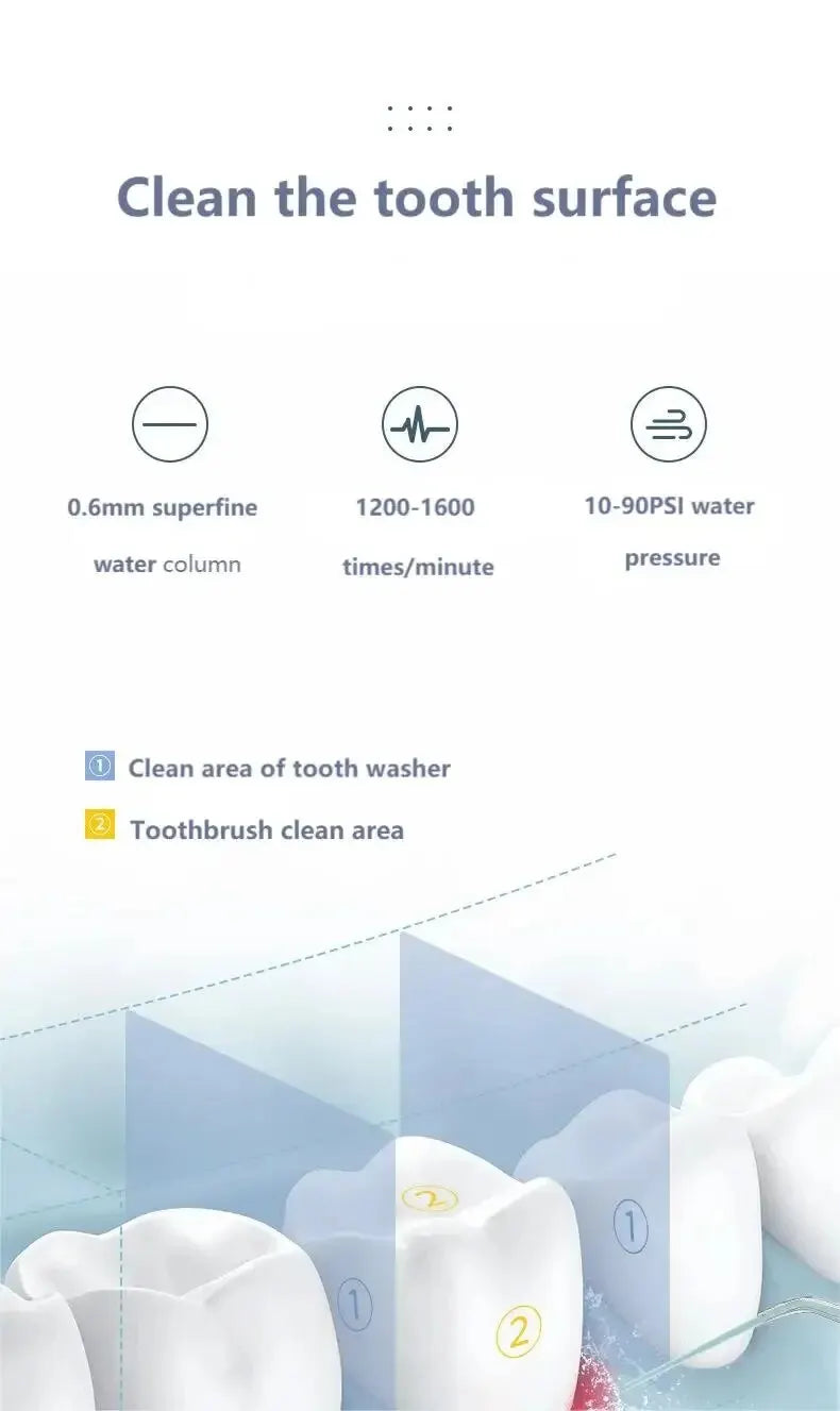 Hqd Portable Household Electric Tooth Washer Teeth Cleaning Oral Care No Harm to Teeth Dental Rechargeable Teeth Whitening