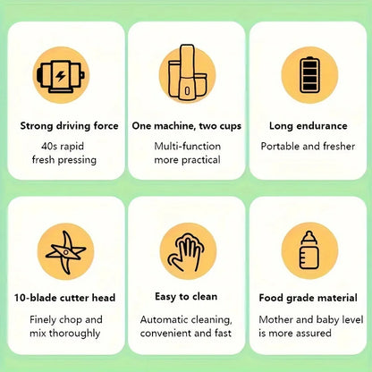 Electric Blender Juicer USB Fast Rechargeable Mixer Fresh Fruit Grinder Portable Multifunction Cup Shakes Smoothie Maker