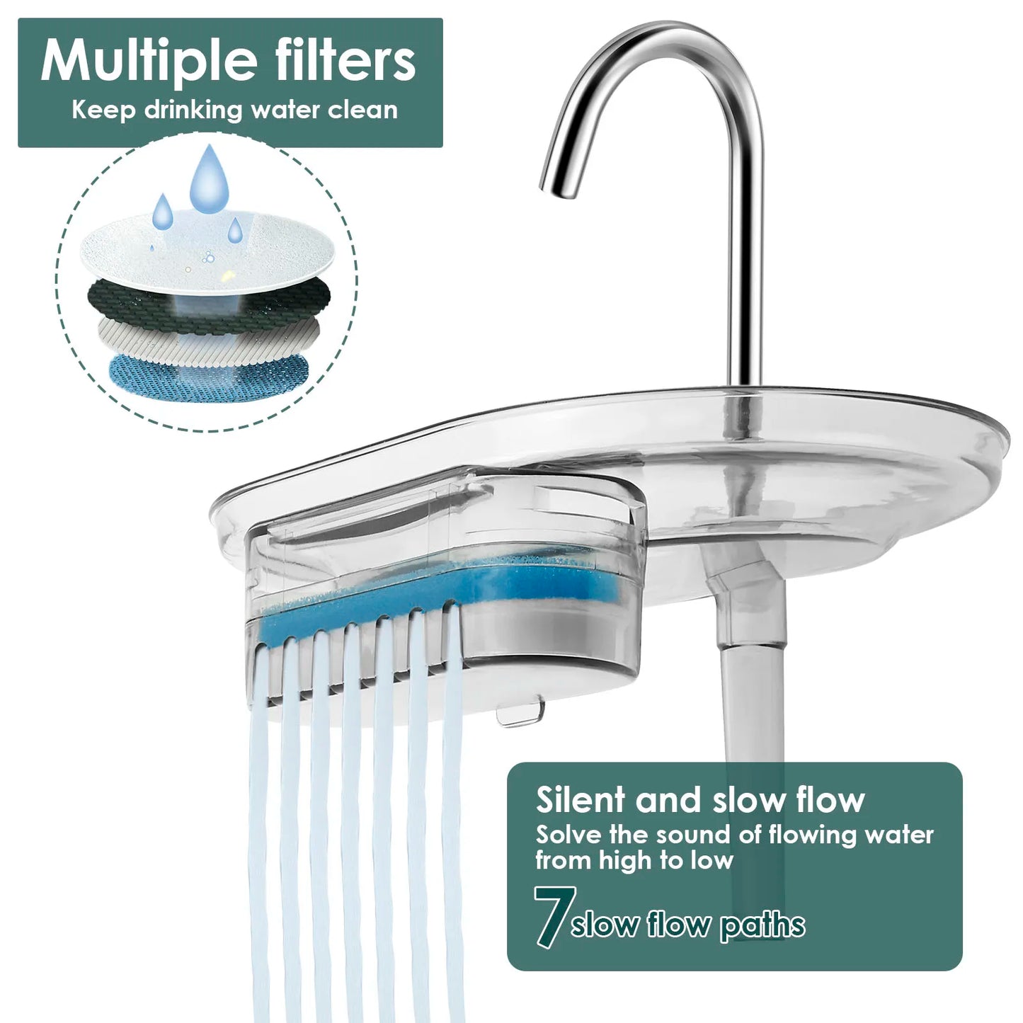 2.2L Cat Water Fountain Drinker USB Electric Mute Automatic Pet Water Dispenser Recirculate Filtering Drinker for Cats Pet