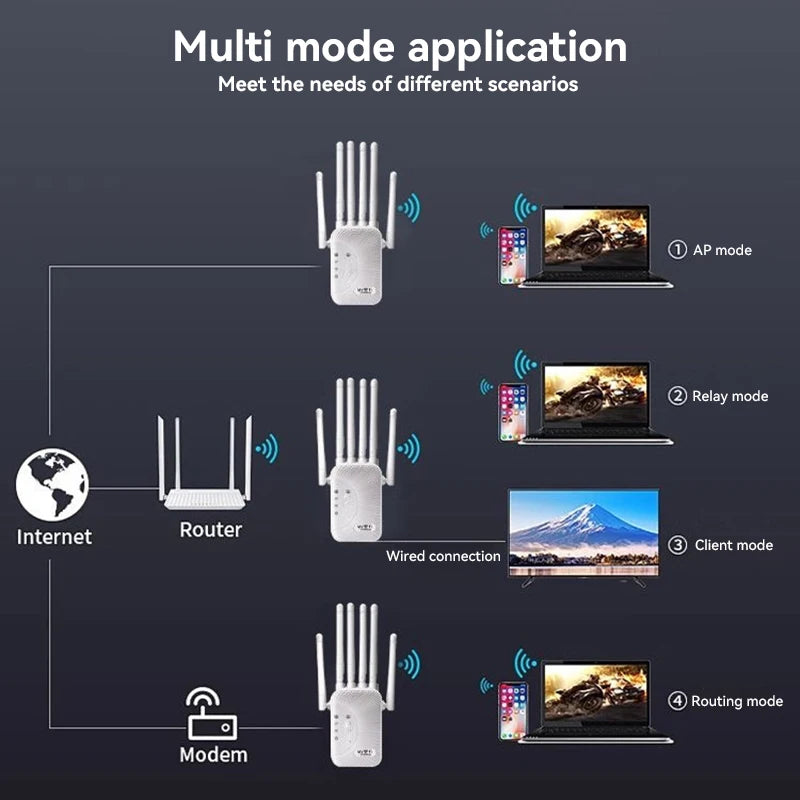 Xiaomi New 1200M WiFi Repeater 2.4G/5G Dual Band Wifi Amplifier Network Expander Range Extender 6 Antenna Wireless Wi-Fi Router