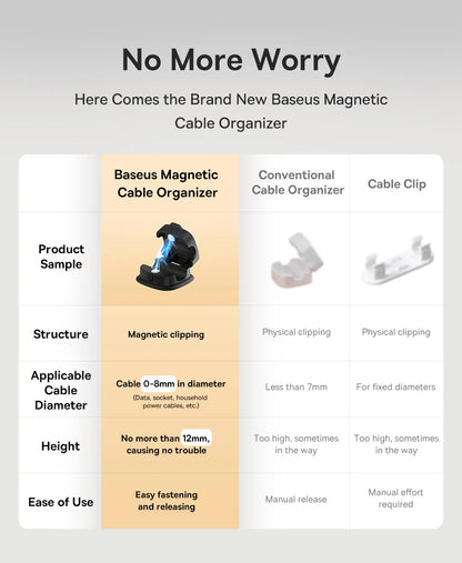 Baseus Cable Organizer Holder Magnetic Cable Smooth Adjustable Cord Holder Under Desk Cable Management Wire Keeper Cable Clips