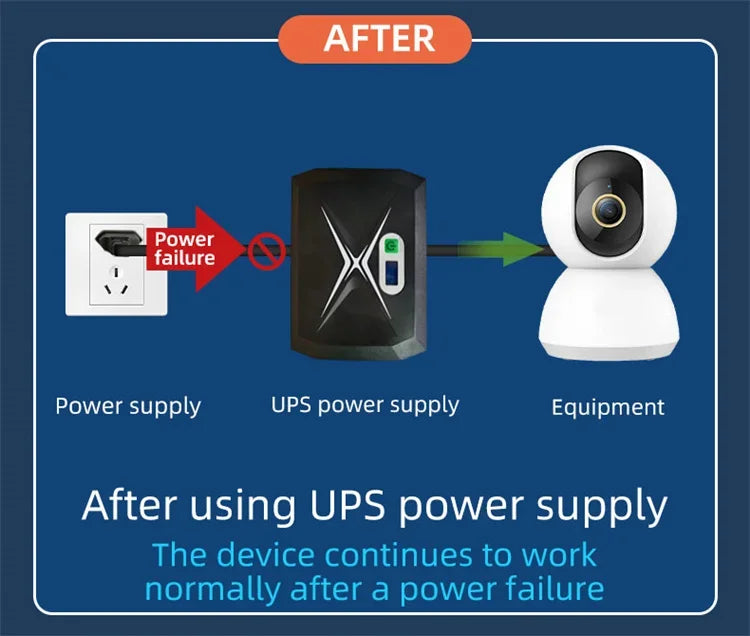 Mini Ups Power Bank Ups 100w 48000mah 5v 9v12v 24v Mini Ups with 12hr Backup Time Uninterruptible Power Supply Poe Dc Power