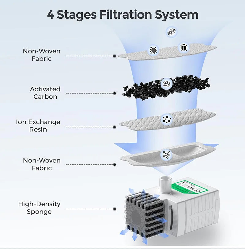 Stainless Steel Pet Water Feeder Cat Automatic Water Fountain USB Electric Mute for Cat Dog Filter Fountain Smart Drinking Bowl