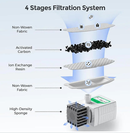 Stainless Steel Pet Water Feeder Cat Automatic Water Fountain USB Electric Mute for Cat Dog Filter Fountain Smart Drinking Bowl