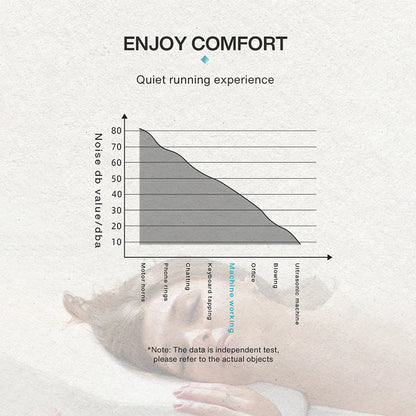 Smart Aroma Diffuser Hotels Fragrance Diffuser Coverage 500m³ Electric Smell For Home Bluetooth Control Essential Oils Diffuser