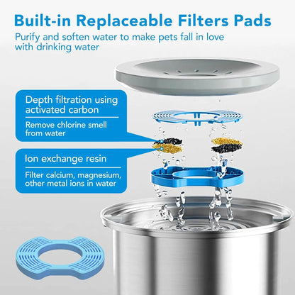 4L Dog Water Bowl No Spill Smartoo Large Capacity Stainless Steel Dog Slow Water Feeder - Spill Proof & Zero Splash & No Drip