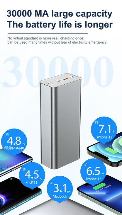 Powerful Mini 12V DC Output 65W Powerbank PD Charger 30000mAh Fast Charging Emergency Laptop Portable Power Banks Power Station