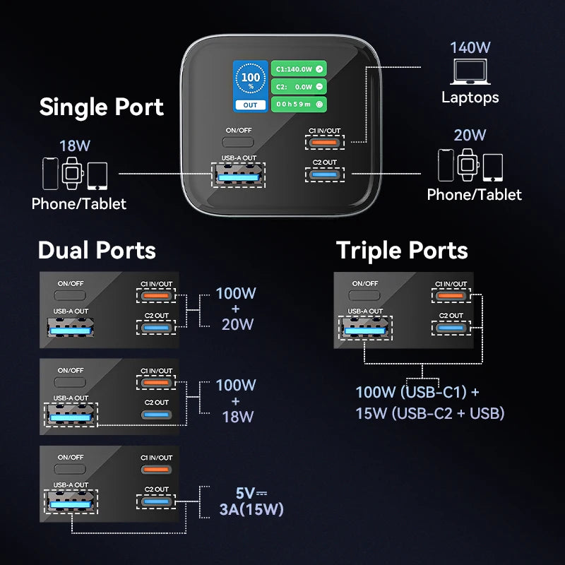 Vention Power Bank 140W 27000mAh Portable PD External Battery PowerBank 100W for Macbook Pro iPad iPhone Laptop Notebook Xiaomi