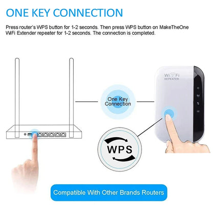 300Mbps Wireless WIFI Repeater 2.4G Router Wifi Range Extender Wi-Fi Amplifier 802.11N Card Adapter For PC Home/Office