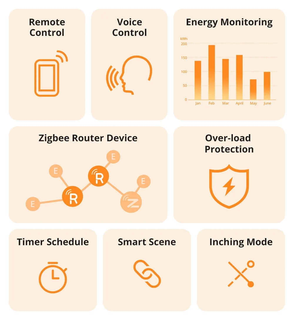SONOFF S60ZB EU/UK iPlug Zigbee Smart Plug ZIgbee Router Device Overload Protection ENergy Monitoring Timer Control via Alexa
