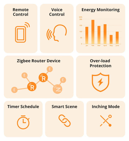 SONOFF S60ZB EU/UK iPlug Zigbee Smart Plug ZIgbee Router Device Overload Protection ENergy Monitoring Timer Control via Alexa