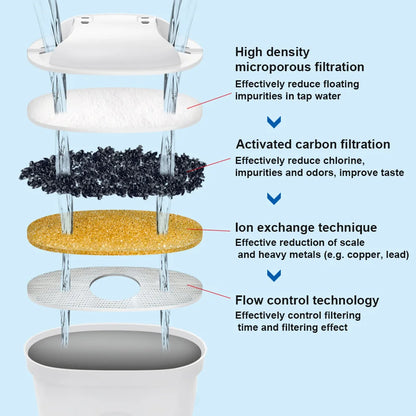 6pc Water Filter Cartridge Household Kitchen Water Purification Filter Water Limescale Activate Carbon Water Filter