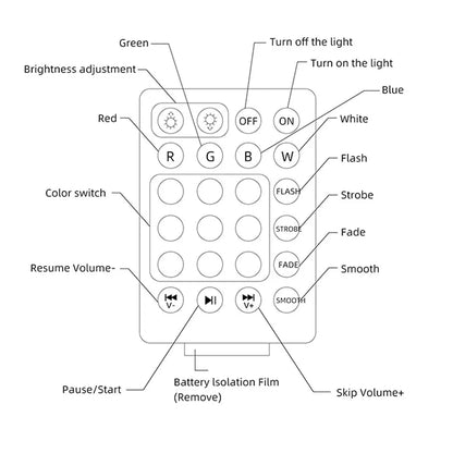 Smart LED Bulb 4-Leaves Lamp Music Bluetooth Audio Folding Remote Control Christmas Projection Starry Light for Party Wedding