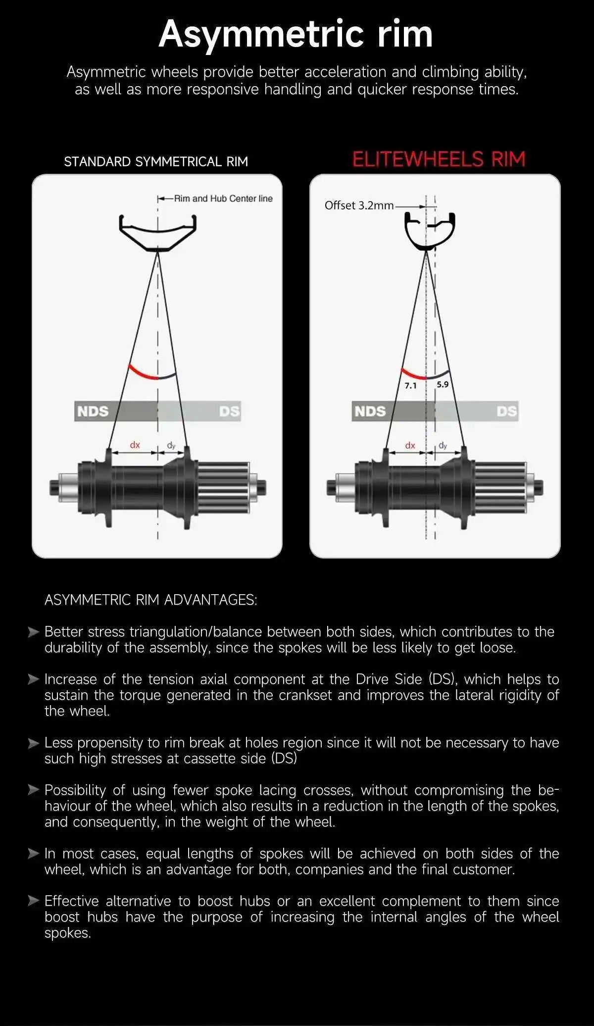 ELITEWHEELS 29er SLR MTB 2.0 High Performance Carbon Fiber Wheelset Rachet System Hubs Mountain Bend Hubs Mountain Race Bikes