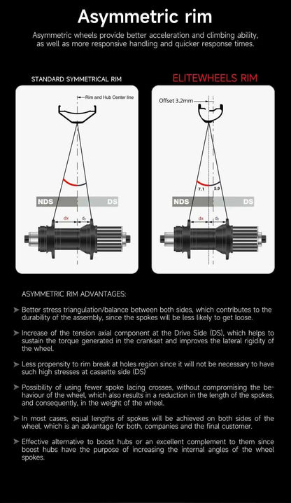 ELITEWHEELS 29er SLR MTB 2.0 High Performance Carbon Fiber Wheelset Rachet System Hubs Mountain Bend Hubs Mountain Race Bikes
