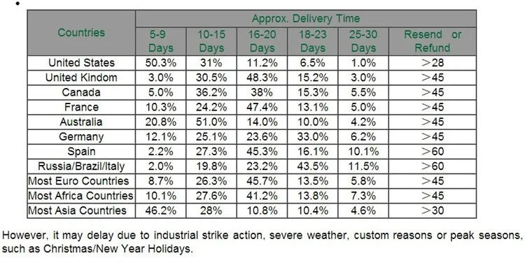 RC Car HSP 08002 Front Bumper Spare Parts For 1/10 Model 94111 94188