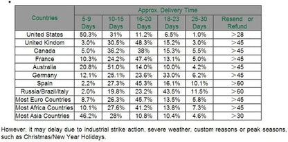 RC Car HSP 08002 Front Bumper Spare Parts For 1/10 Model 94111 94188