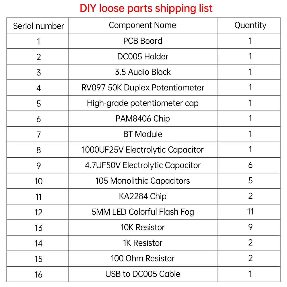 Bluetooth Speaker Kit DIY Soldering Project Dc5V 5W Pam8406 Dual Channel Speaker Amplifier Board Module or Leaning Soldering