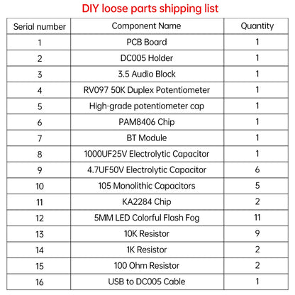 Bluetooth Speaker Kit DIY Soldering Project Dc5V 5W Pam8406 Dual Channel Speaker Amplifier Board Module or Leaning Soldering