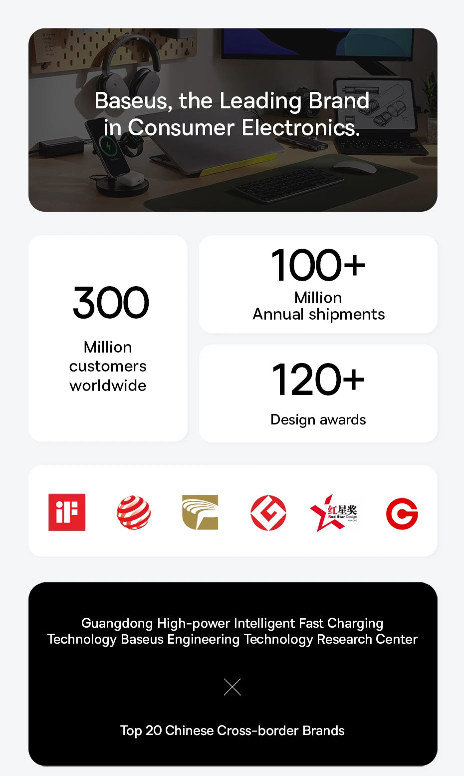 Baseus 145W Power Bank 20800mAh Dual USB A USB C PD 100W Fast Charging Digital Display Portable PowerBank for Laptop Phone Steam