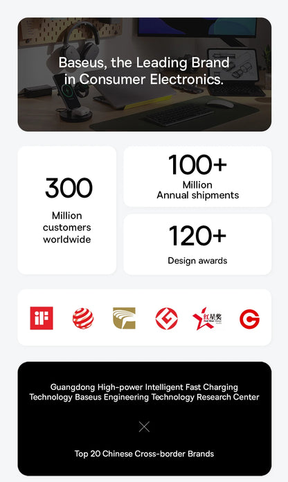 Baseus 145W Power Bank 20800mAh Dual USB A USB C PD 100W Fast Charging Digital Display Portable PowerBank for Laptop Phone Steam