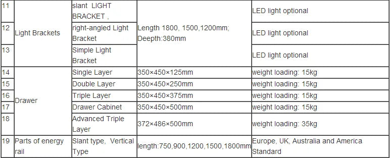 Electronic ESD Work Bench With Size Customized Service