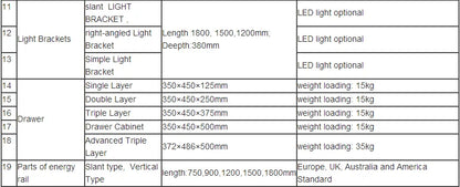 Electronic ESD Work Bench With Size Customized Service