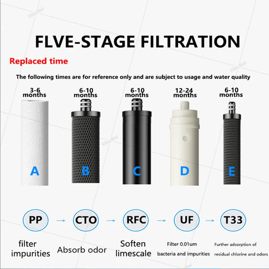 Water Purifier 304 Stainless Steel Water Filter Drinking Water Household 5 Stages Water Filter System UF Water Purifier for Home