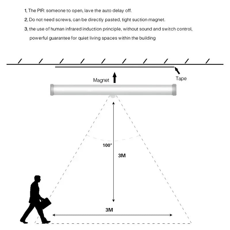 LED Under Cabinet Night Light Motion Sensor Lamp for Closet Stairs Kitchen Wardrobe Cupboard Bed Lighting Home Decor