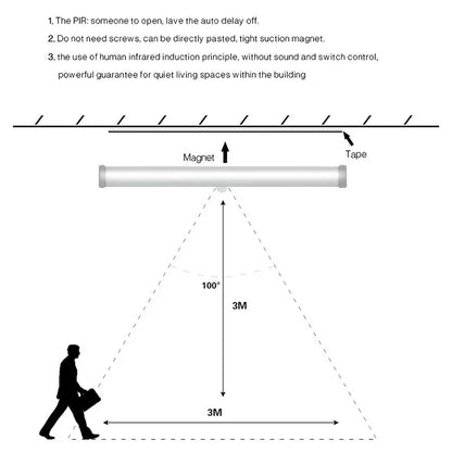LED Under Cabinet Night Light Motion Sensor Lamp for Closet Stairs Kitchen Wardrobe Cupboard Bed Lighting Home Decor