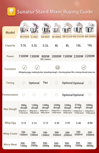 SUNATUR Electric Kitchen Blender Machine: Stand Mixer with Planetary Beater, Supports Dough Mixing,Processor for Home Appliances