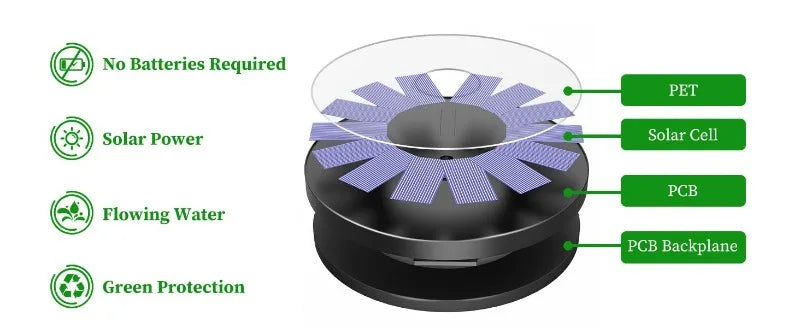 1W/1.5W/2.5W Outdoor Solar Fountain Suitable for Garden Pond Solar Fountain Pump Kit with 6 Nozzles for Garden Decoration