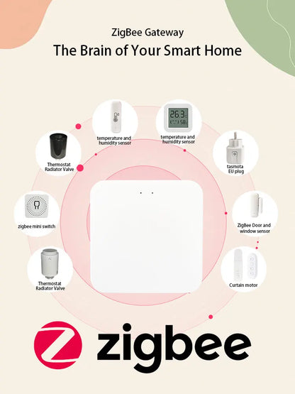 ZigBee 3.0 Smart Gateway Hub Smart Home Automation Ethernet Bridge Works with Tasmota Zigbee2MQTT Home Assistant 2025Newest