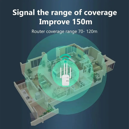 300Mbps Wireless WiFi Repeater 2.4G Signal Router 802.11N Long Range Wireless WiFi Extender Amplifier WIFI Booster