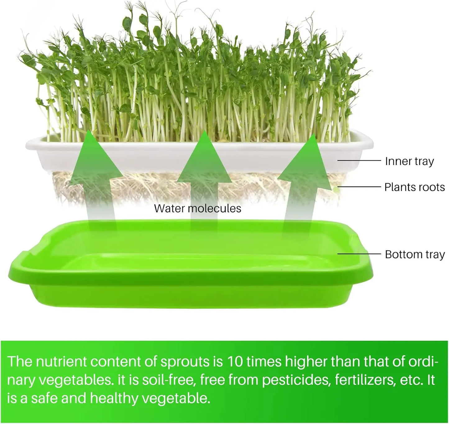 Microgreens Sprouter Tray Hydroponic / Sprouting Tray For Sprout Horticultural Hydroponic Systems Tray Garden Nursery Potted Mic