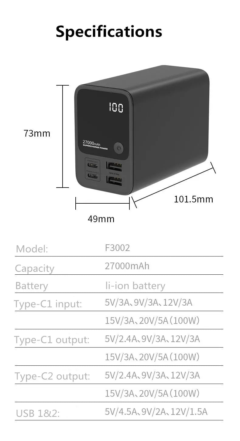 22.5W Power bank PD 200W 27000MAH 5V 9V 12V 15V 20V 5A USB QC4.0 Super Charge VOOC Li-polymer battery