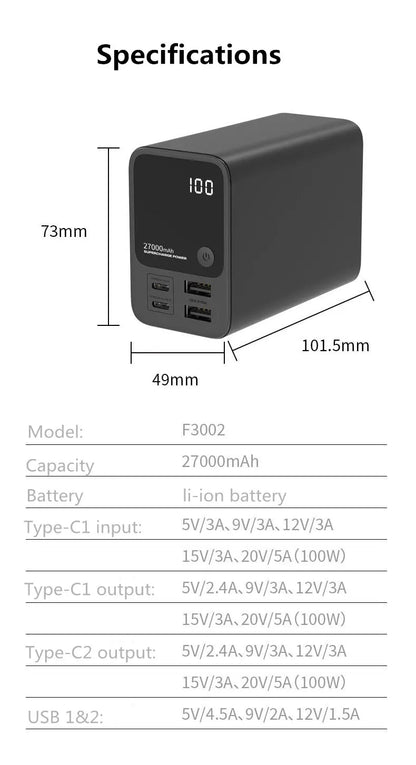 22.5W Power bank PD 200W 27000MAH 5V 9V 12V 15V 20V 5A USB QC4.0 Super Charge VOOC Li-polymer battery