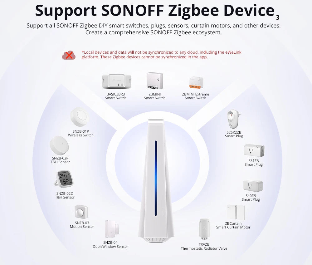 SONOFF IHost Smart Home Hub Wi-Fi Wireless Gateway Zigbee Matter Protocol Smart Scene Home Security Sensor Smart Home System