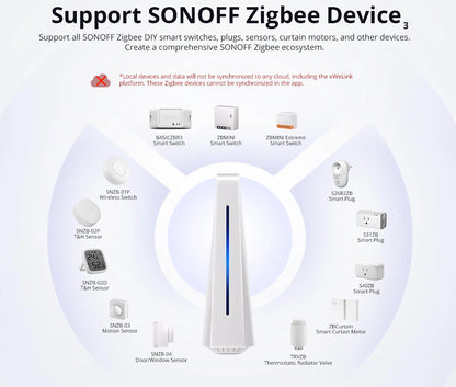 SONOFF IHost Smart Home Hub Wi-Fi Wireless Gateway Zigbee Matter Protocol Smart Scene Home Security Sensor Smart Home System