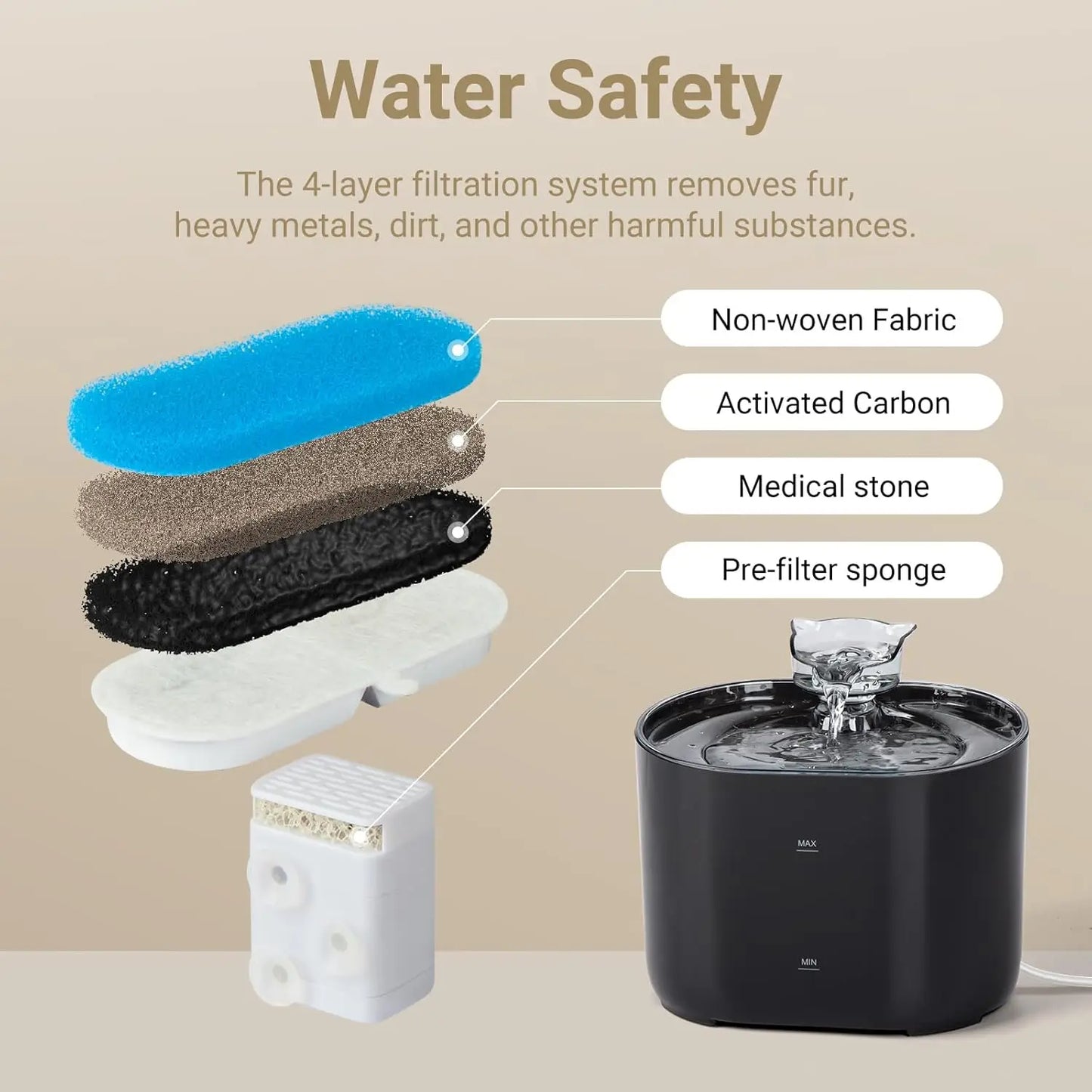 2.2L Water Fountain for Cat Auto Filter Cat Drinker with USB Silent Recirculating Water Dispenser for Cats Pet Water Feeder