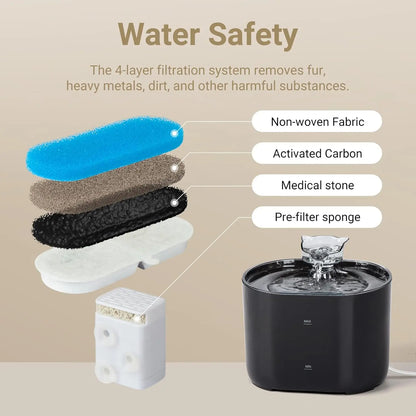 2.2L Water Fountain for Cat Auto Filter Cat Drinker with USB Silent Recirculating Water Dispenser for Cats Pet Water Feeder