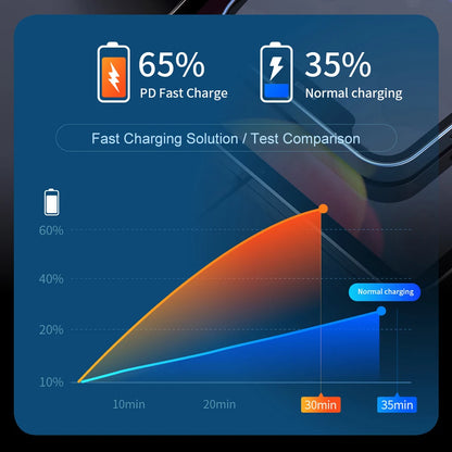 Bluetooth 5.3 Car FM Transmitter Wireless Bluetooth Car Adapter MP3 Player Handsfree Call Dual USB PD Fast Charger Roller Wheel