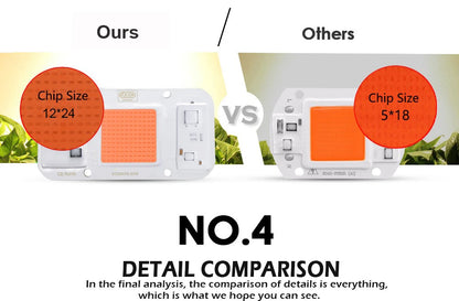 Smart IC LED COB Bulb Chip 20W 30W 50W 230V Input IP65 Waterproof for DIY Street Flood Light Projects Cold/Warm White Options