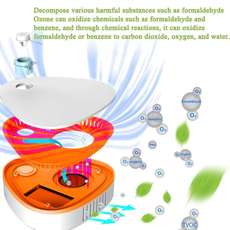 M12kodor Remover Machine For Smoke Smell, Mini Odor Remover Air Purifier, Odor Air Eliminator Freshener For Bedrooms,Toilets