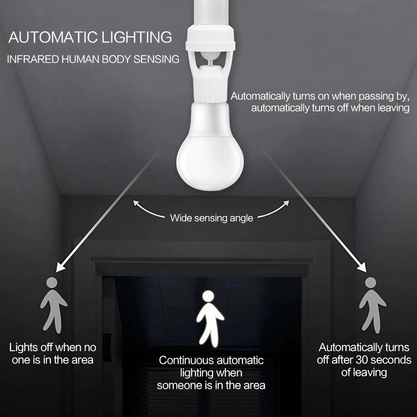 Enhance Your Lighting Experience with Our Smart E27 Bulb with Infrared Motion Sensor Energy-efficient and Adjustable Sensitivity