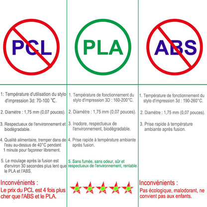 3D Pen DIY Drawing Pen With LCD Screen Compatible PLA ABS Filament Toys Safe Paiting for Children Kids Christmas Birthday Gifts