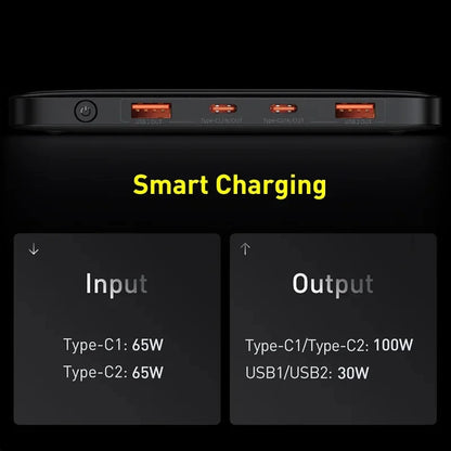 Baseus 100W Power Bank 20000mAh Type C PD Fast Charging Powerbank Portable External Battery USB Quick Charge For Macbook Laptop